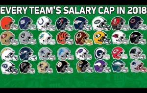 VIDEO: Every Team's Salary Cap in 2018 from Most to Least